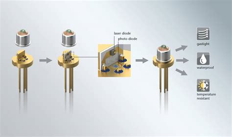 metal transistor outline can enclosures|transistor outline packages.